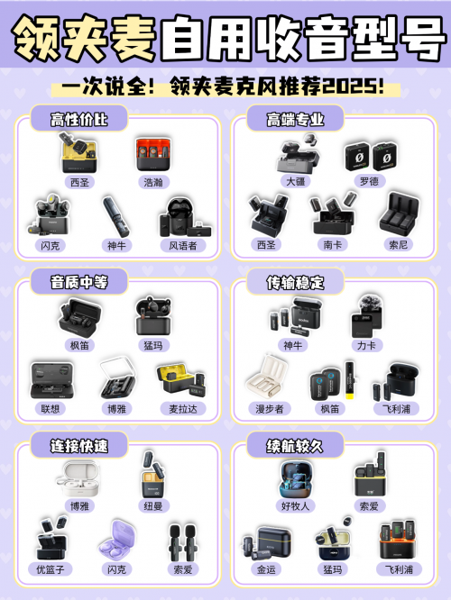 无线麦克风哪个牌子的好？手机麦克风哪个品牌好？2026年麦克风推荐