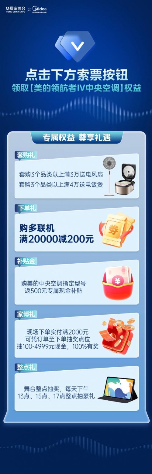 华夏家博会深圳站来袭,美的家用中央空调总冠名,引领消费新升级