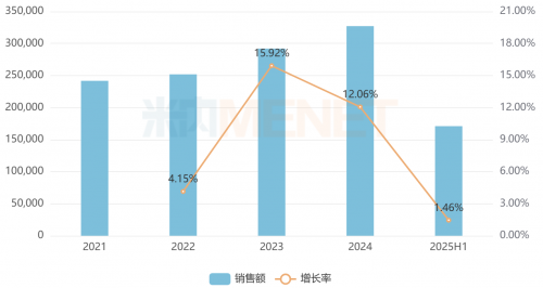康缘药业蓄势待发,首款鼻炎中药新药上市在即 康缘药业蓄势待发,首款鼻炎中药新药上市在即