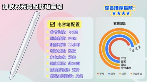 电容笔什么牌子性价比高？怎么选不被坑？2026年十大热卖款评测！