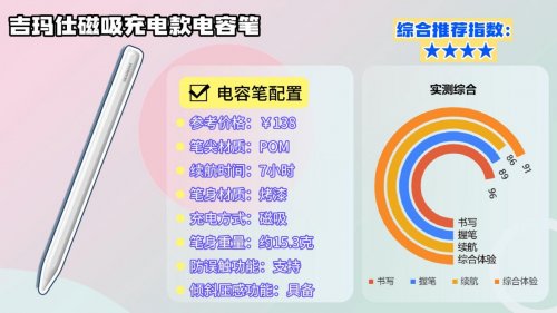 电容笔什么牌子性价比高？怎么选不被坑？2026年十大热卖款评测！