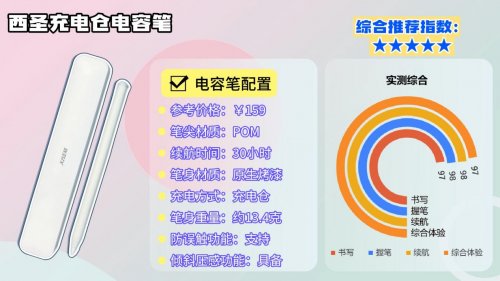 电容笔什么牌子性价比高？怎么选不被坑？2026年十大热卖款评测！