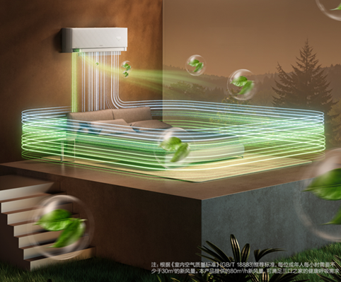 告别室内空气困扰：改善室内空气质量的空调排行榜第2张