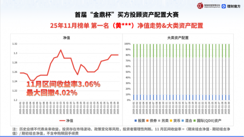 主观坚守VS量化驱动：震荡市两大配置范式的实战对决
