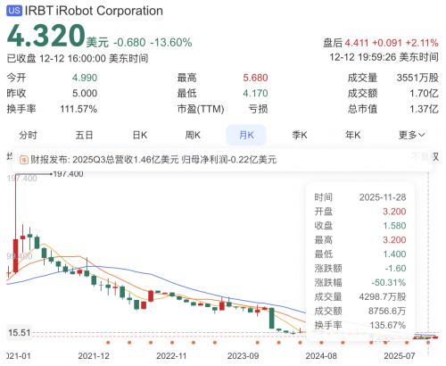 iRobot Corp重组在即,杉川集团将成唯一实控人 iRobot Corp重组在即,杉川集团将成唯一实控人