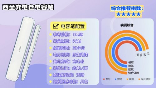 电容笔哪个品牌性价比高?怎么选?2026十大高性价比电容笔推荐