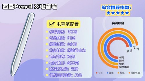 电容笔哪个品牌性价比高?怎么选?2026十大高性价比电容笔推荐