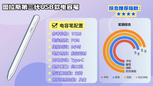 电容笔哪个品牌性价比高?怎么选?2026十大高性价比电容笔推荐