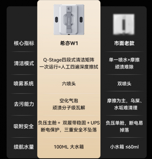 智能擦窗机器人怎么选?希亦 W1 凭口碑热卖,春节前断货预警