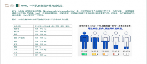 系统性焕新，NMN18000从细胞层面开启全方位年轻态