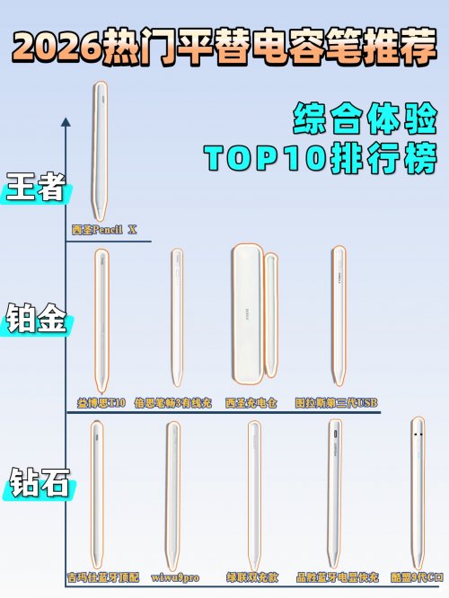电容笔哪个性价比高又好用?2026抢先看!精选十大电容笔排行榜!