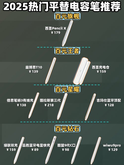 ipad电容笔平替哪个比较好?2026精选10大平替电容笔,畅享书写!