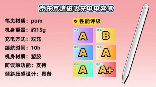 ipad电容笔哪个牌子好?2026全方位对比精选这10款,性价比高又实用