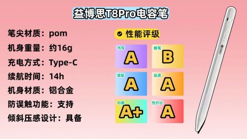 ipad电容笔哪个牌子好?2026全方位对比精选这10款,性价比高又实用