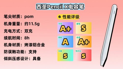ipad电容笔哪个牌子好?2026全方位对比精选这10款,性价比高又实用