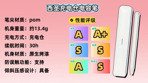 ipad电容笔哪个牌子好?2026全方位对比精选这10款,性价比高又实用
