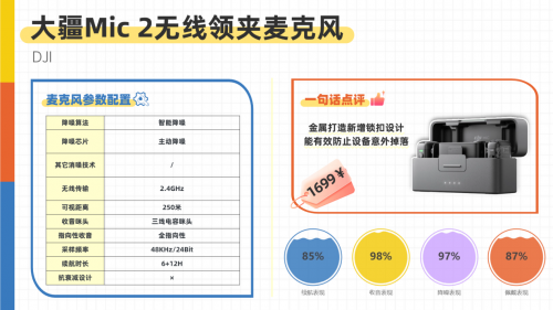 经常用无线领夹麦克风录音好不好？四大潜在风险与专业避坑指南