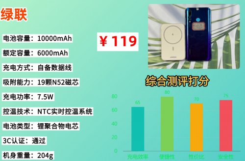 充电宝可以带上高铁吗?2026年史上最严充电宝新规来了,