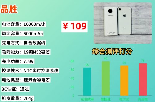 充电宝可以带上高铁吗?2026年史上最严充电宝新规来了,