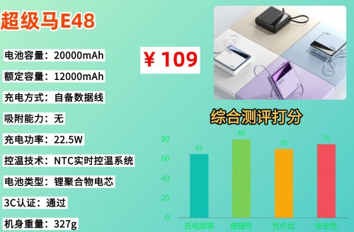 充电宝可以带上高铁吗？2026年史上最严充电宝新规来了，