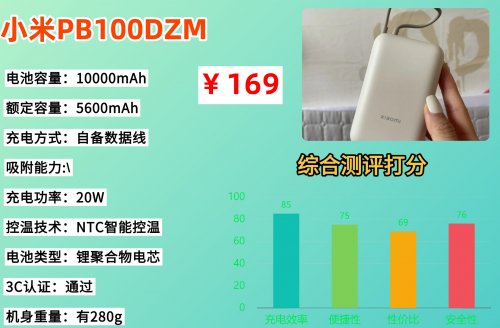 充电宝可以带上高铁吗?2026年史上最严充电宝新规来了,