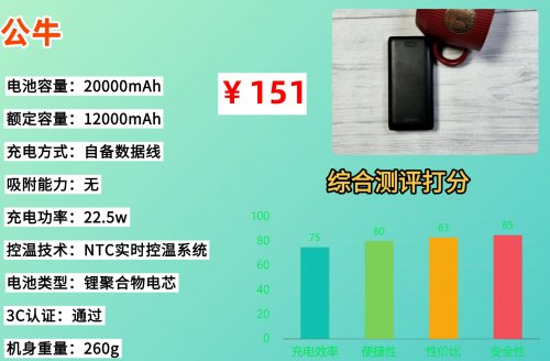 充电宝可以带上高铁吗?2026年史上最严充电宝新规来了,