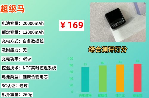 充电宝可以带上高铁吗？2026年史上最严充电宝新规来了，