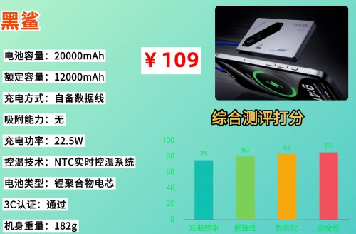 充电宝可以带上高铁吗？2026年史上最严充电宝新规来了，