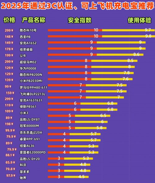 充电宝可以带上高铁吗?2026年史上最严充电宝新规来了,