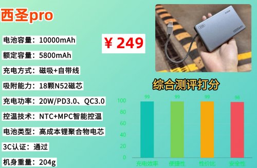 充电宝可以带上高铁吗?2026年史上最严充电宝新规来了,