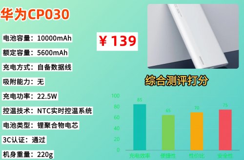 充电宝可以带上高铁吗?2026年史上最严充电宝新规来了,