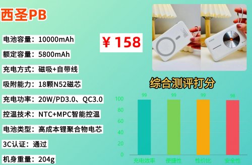 充电宝可以带上高铁吗?2026年史上最严充电宝新规来了,