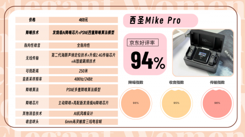 夹领麦克风哪个品牌音质最好?口碑最好的夹麦排名分享!