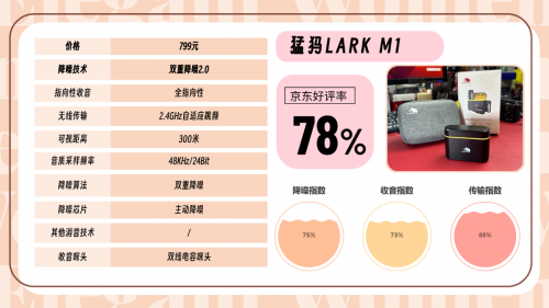 夹领麦克风哪个品牌音质最好?口碑最好的夹麦排名分享!