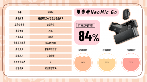 夹领麦克风哪个品牌音质最好?口碑最好的夹麦排名分享!