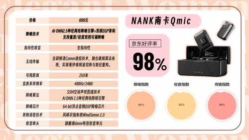 夹领麦克风哪个品牌音质最好?口碑最好的夹麦排名分享!