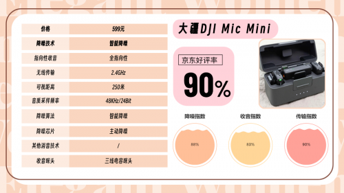 夹领麦克风哪个品牌音质最好?口碑最好的夹麦排名分享!