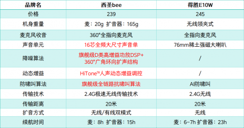 扩音器哪个好？西圣扩音器和得胜哪个好用？专业且实用的选购参考