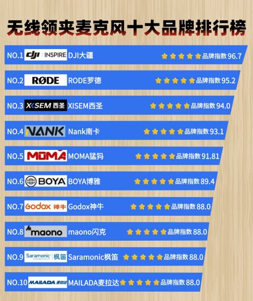 无线领夹麦克风怎么选不踩坑？认清四大风险，十大口碑款闭眼入！