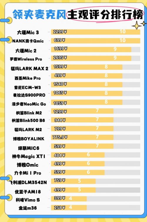 什么领夹麦的音质最好？口碑最好的夹麦排名来了！