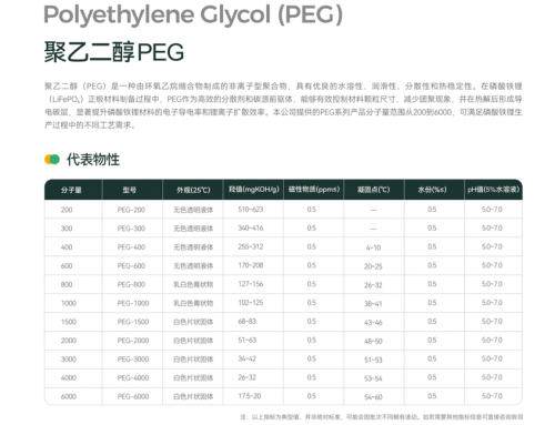 革新LFP材料核心动力——吉雷新材料创新助剂开启新能源产业新篇
