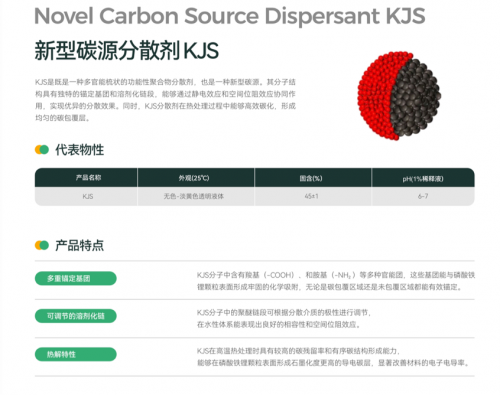 革新LFP材料核心动力——吉雷新材料创新助剂开启新能源产业新篇
