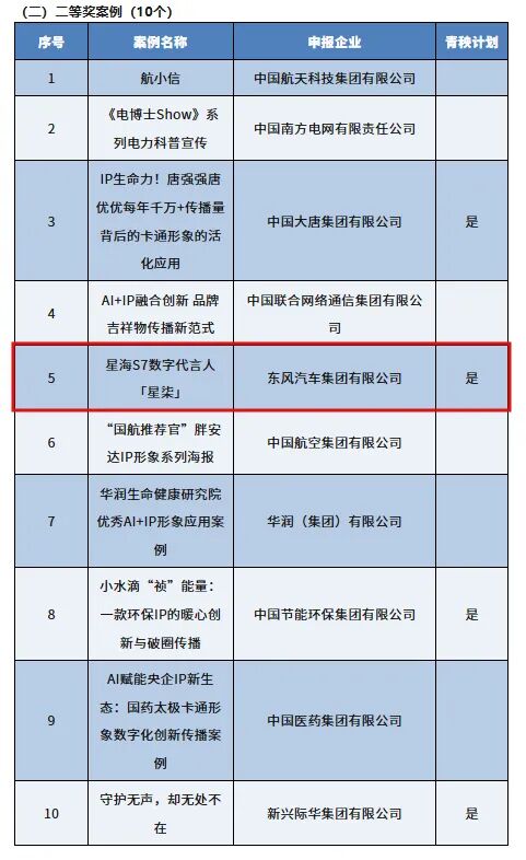 星海S7数字代言人「星柒」获奖，东风风行AIGC传播受瞩目