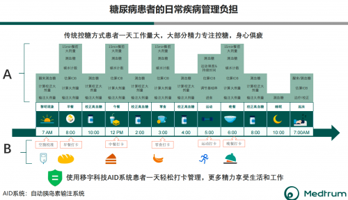 百年控糖從“單一突破”到“全鏈整合”!移宇科技定義智能管理新範式 百年控糖從“單一突破”到“全鏈整合”!移宇科技定義智能管理新範式