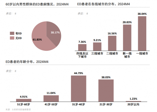 国产“伟哥”价格击穿地板：当一致性评价遇上极致降本，一款药如何走向普惠