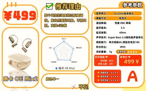开放式耳机到底哪款最值得入手？十款高性价比开放式耳机推荐！