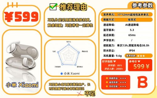 开放式耳机到底哪款最值得入手？十款高性价比开放式耳机推荐！