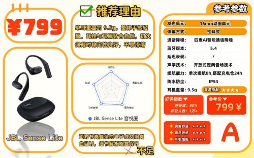 开放式耳机到底哪款最值得入手？十款高性价比开放式耳机推荐！