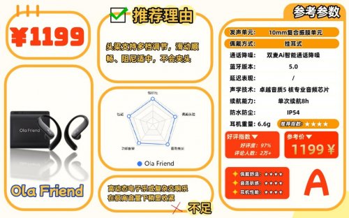 开放式耳机到底哪款最值得入手？十款高性价比开放式耳机推荐！