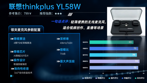 领夹麦克风哪个品牌好?领夹麦克风品牌排行榜出炉